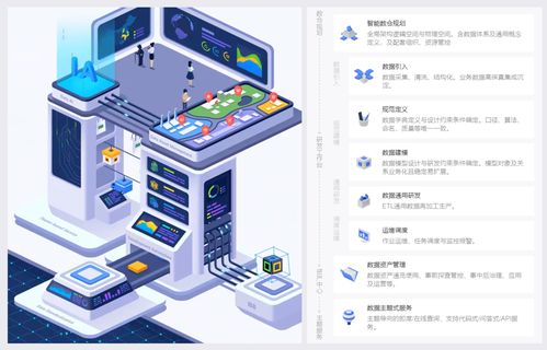 萬字詳解整個(gè)數(shù)據(jù)倉(cāng)庫(kù)設(shè)計(jì)體系