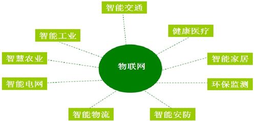 大數據概述