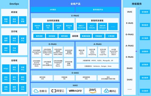 浩鯨科技榮膺2020-2021年度企業數字化轉型優秀產品大獎，引領大數據創新浪潮