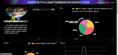 精品Python產品銷售數據可視化大屏系統(tǒng) 打造智能倉庫出入庫與進銷存儲大數據分析平臺