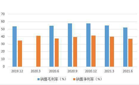 藍特光學SGI指數評分85分，銷售模式問題引發(fā)存貨積壓與產品價格風險