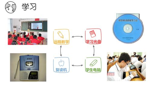 1.2 現代信息技術與計算機課件