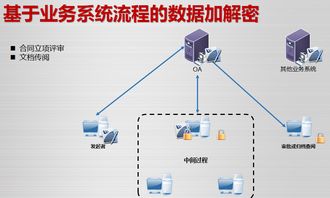 山東正舟信息技術被評為山東省優(yōu)秀軟件企業(yè)
