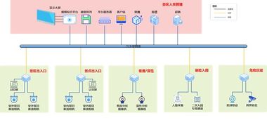 全面開發(fā)智慧景區(qū)系統,如何實現