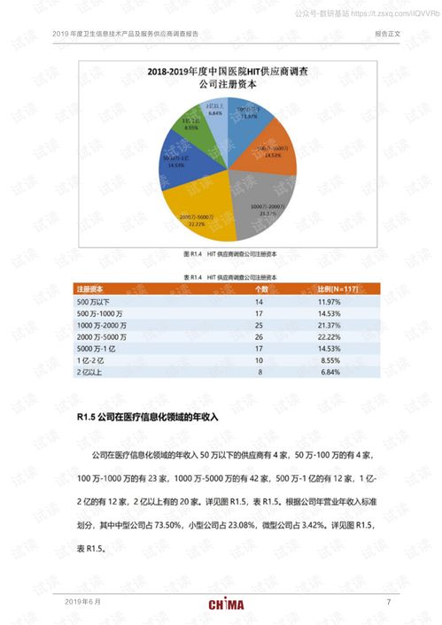 2019年度衛生信息技術產品及服務供應商調查報告